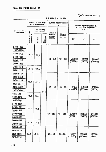 Страница 132 ГОСТ 20365-74