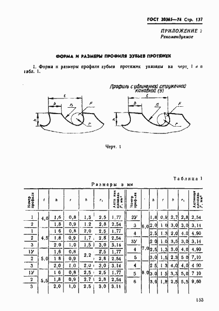 Страница 137 ГОСТ 20365-74