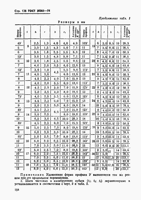 Страница 138 ГОСТ 20365-74