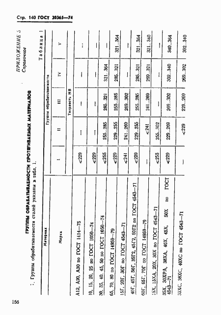 Страница 140 ГОСТ 20365-74