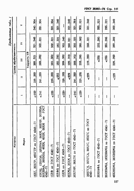 Страница 141 ГОСТ 20365-74
