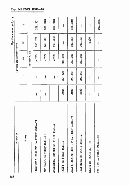 Страница 142 ГОСТ 20365-74