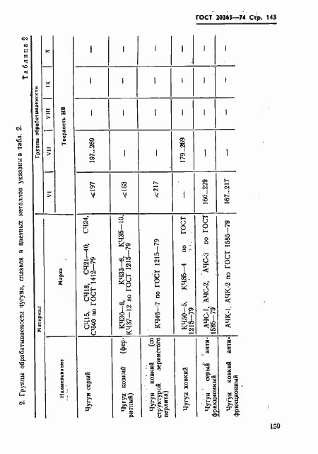 Страница 143 ГОСТ 20365-74