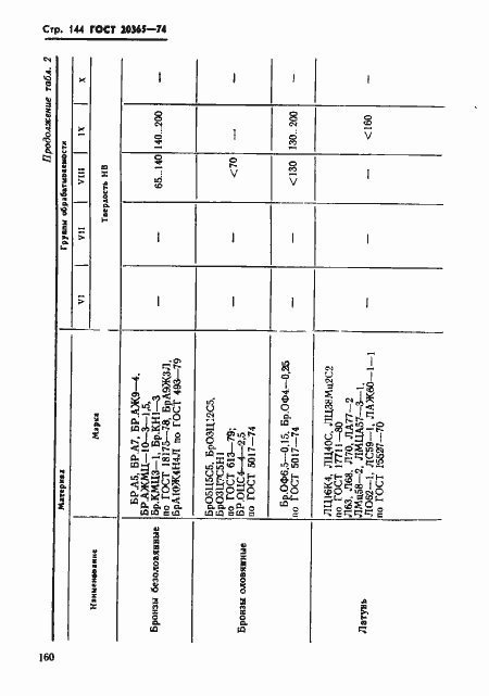 Страница 144 ГОСТ 20365-74