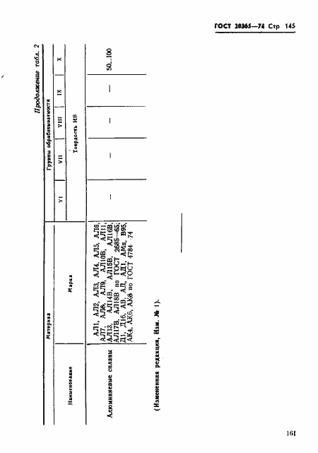 Страница 145 ГОСТ 20365-74