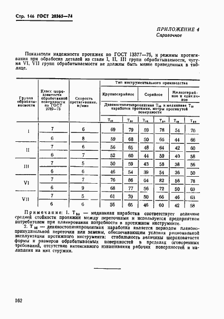 Страница 146 ГОСТ 20365-74