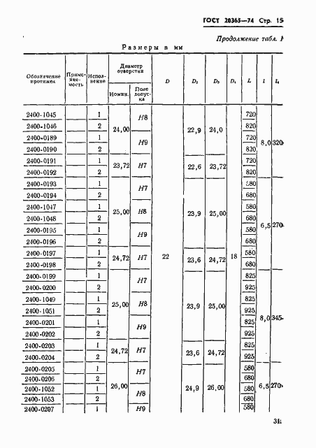 Страница 15 ГОСТ 20365-74