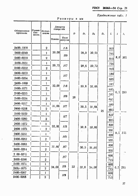 Страница 21 ГОСТ 20365-74