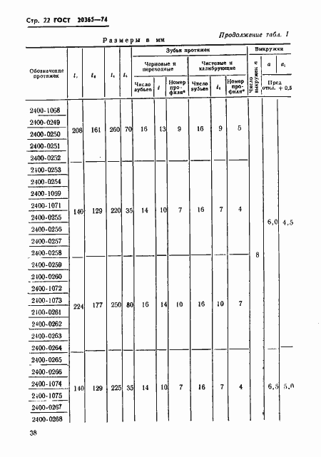 Страница 22 ГОСТ 20365-74
