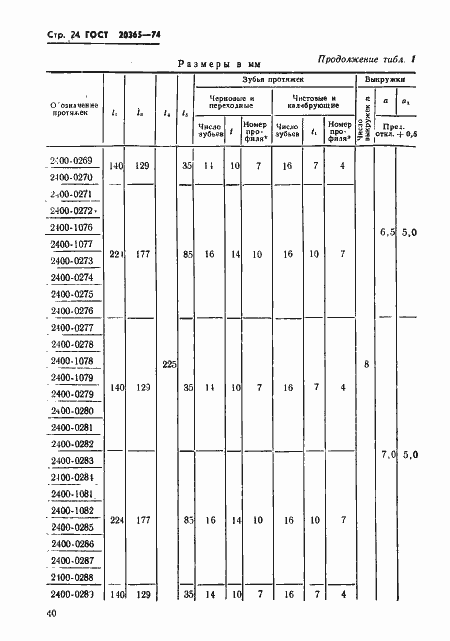 Страница 24 ГОСТ 20365-74
