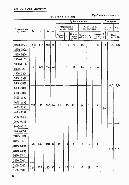 Страница 30 ГОСТ 20365-74