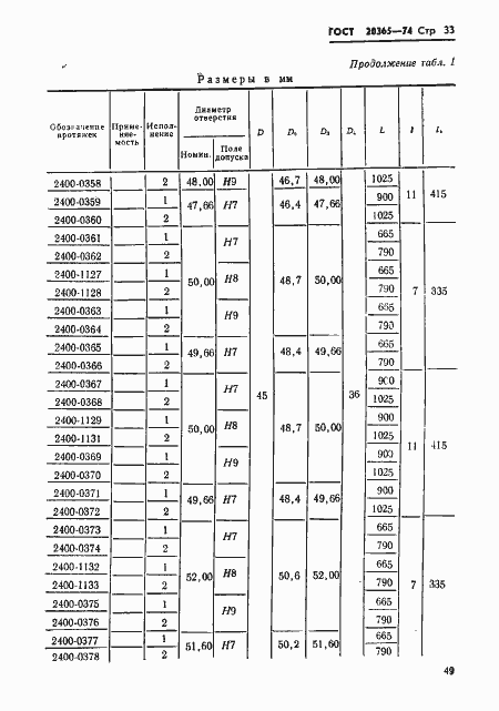 Страница 33 ГОСТ 20365-74