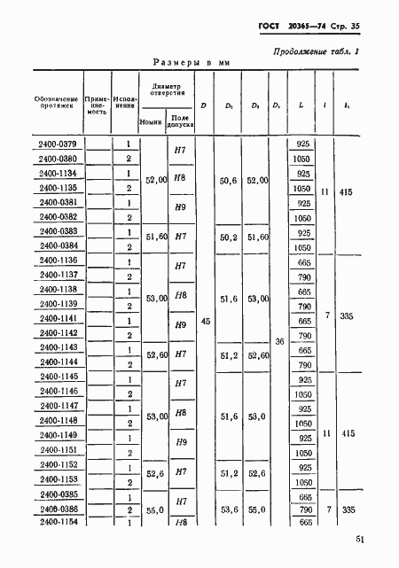 Страница 35 ГОСТ 20365-74