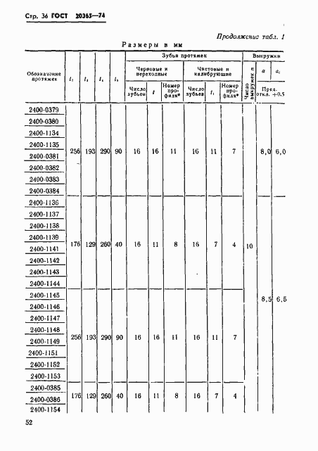 Страница 36 ГОСТ 20365-74