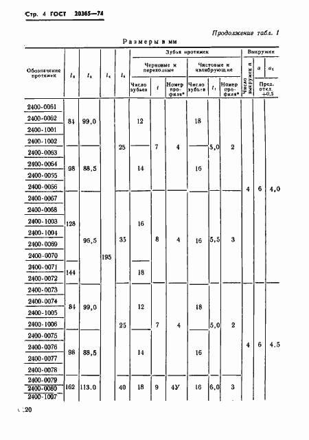 Страница 4 ГОСТ 20365-74