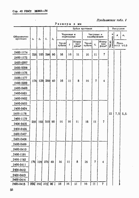 Страница 40 ГОСТ 20365-74