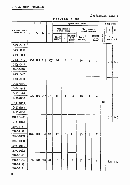Страница 42 ГОСТ 20365-74