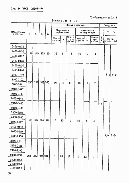 Страница 44 ГОСТ 20365-74