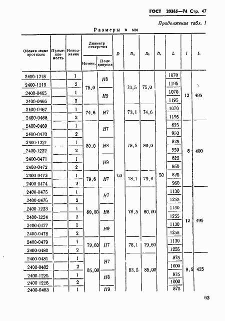 Страница 47 ГОСТ 20365-74