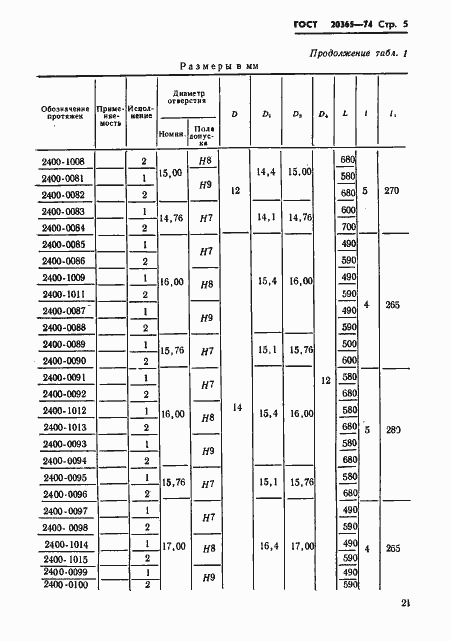 Страница 5 ГОСТ 20365-74
