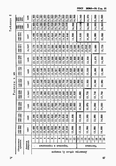 Страница 51 ГОСТ 20365-74