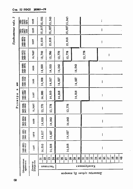 Страница 52 ГОСТ 20365-74