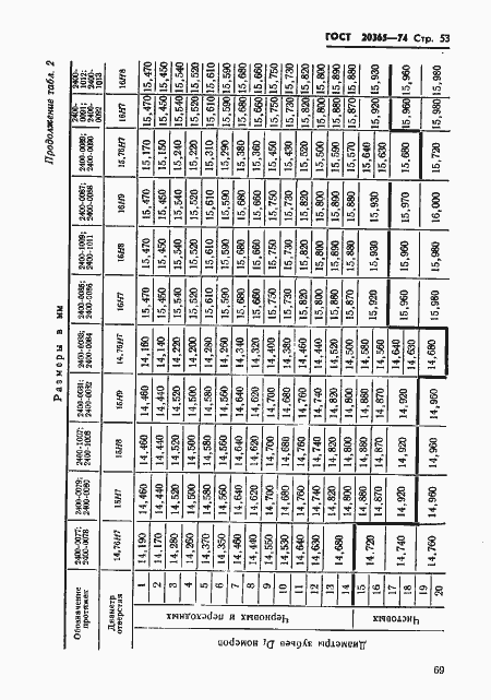 Страница 53 ГОСТ 20365-74