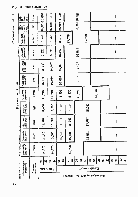 Страница 54 ГОСТ 20365-74