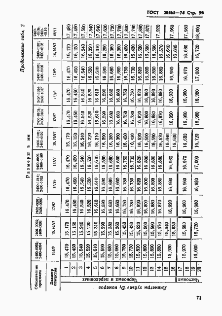 Страница 55 ГОСТ 20365-74