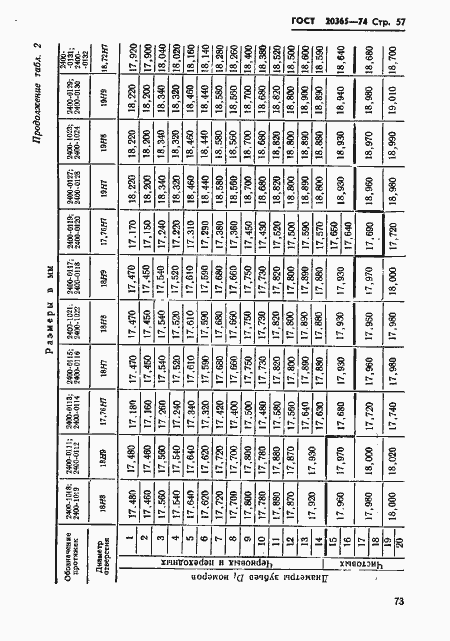 Страница 57 ГОСТ 20365-74