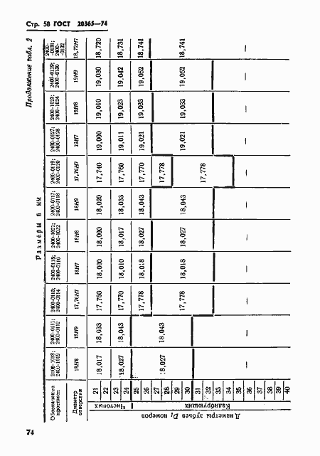 Страница 58 ГОСТ 20365-74