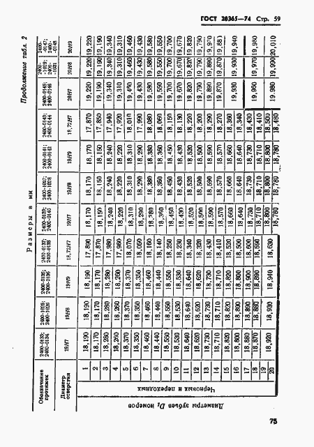 Страница 59 ГОСТ 20365-74
