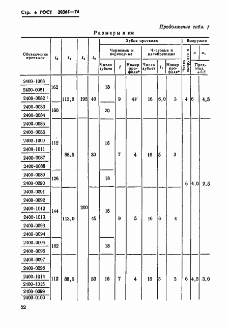 Страница 6 ГОСТ 20365-74