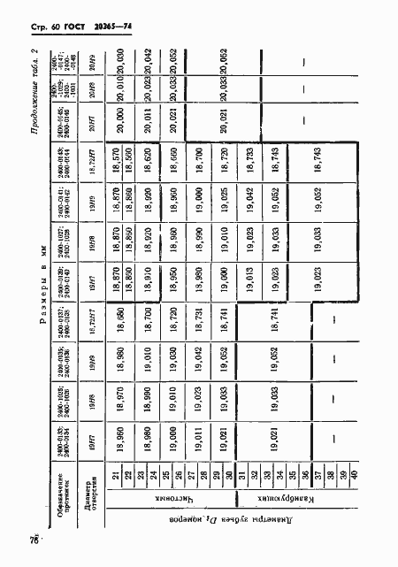Страница 60 ГОСТ 20365-74