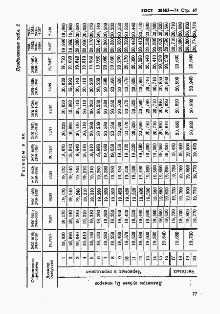 Страница 61 ГОСТ 20365-74