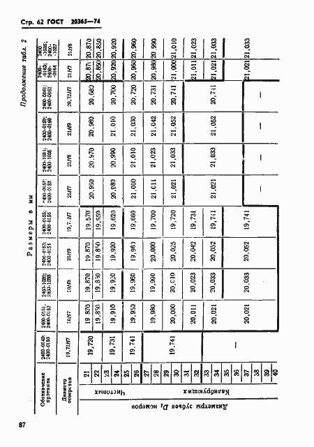 Страница 62 ГОСТ 20365-74