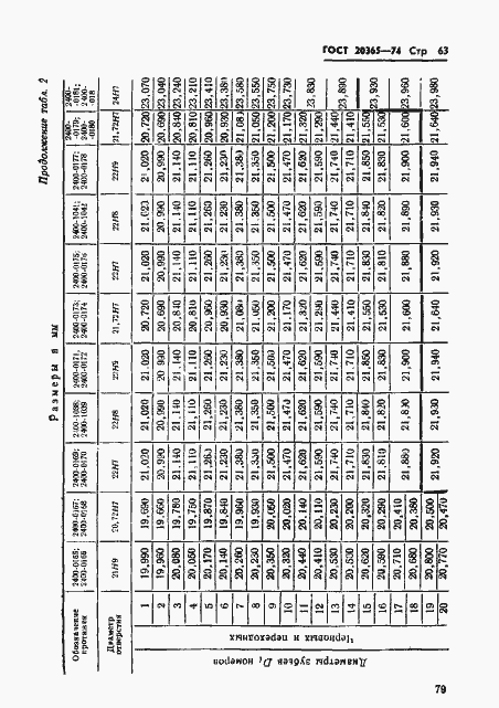 Страница 63 ГОСТ 20365-74