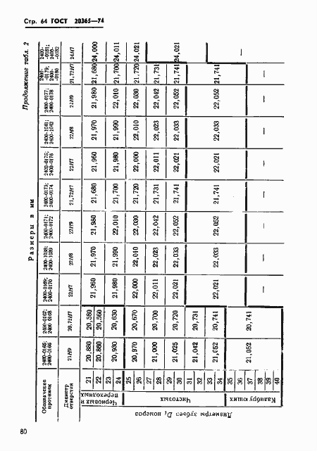 Страница 64 ГОСТ 20365-74