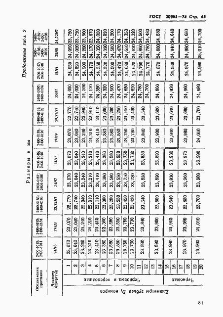 Страница 65 ГОСТ 20365-74