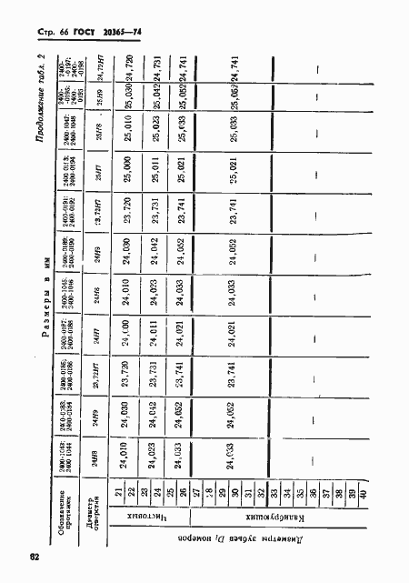 Страница 66 ГОСТ 20365-74