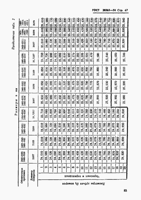 Страница 67 ГОСТ 20365-74