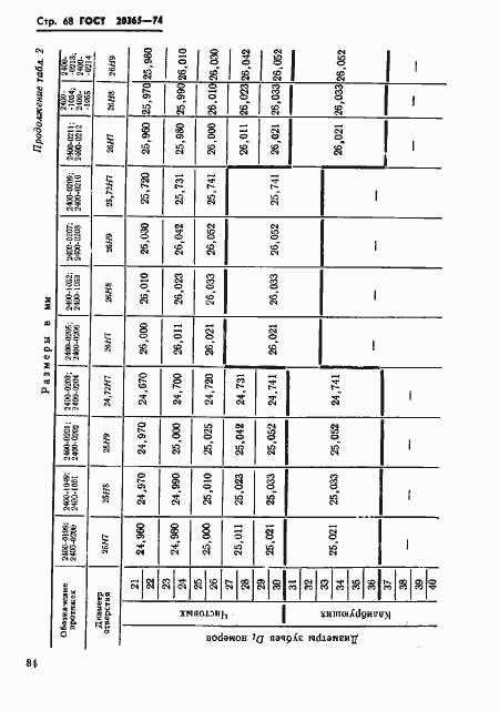 Страница 68 ГОСТ 20365-74