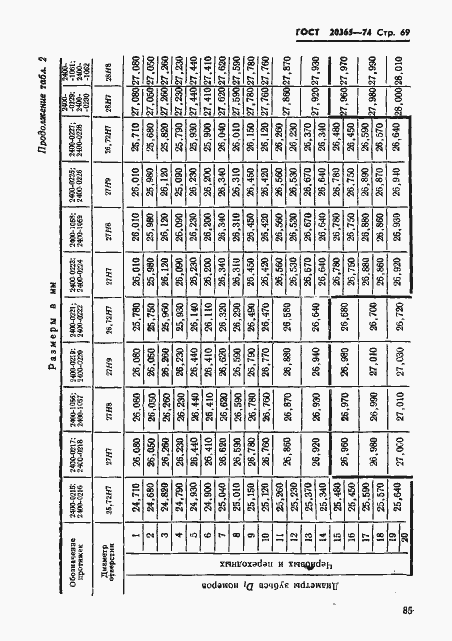 Страница 69 ГОСТ 20365-74