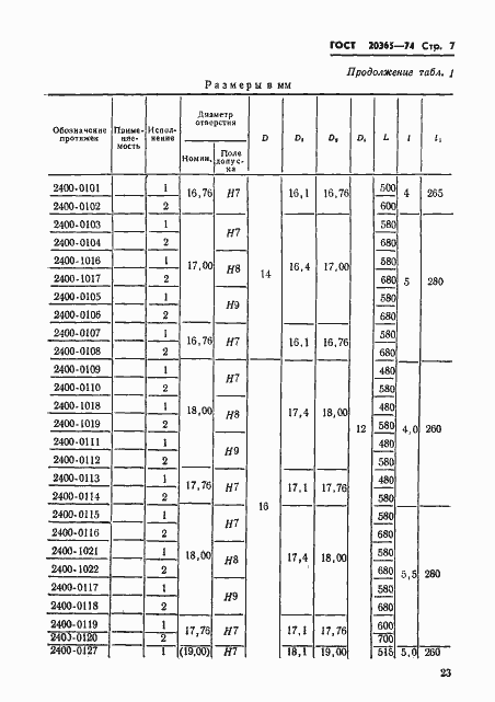 Страница 7 ГОСТ 20365-74