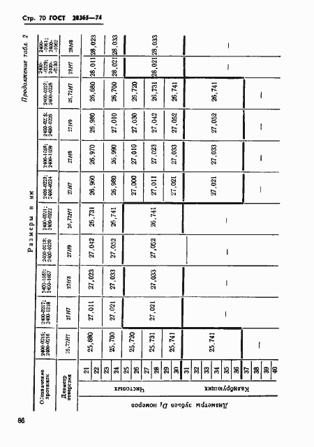 Страница 70 ГОСТ 20365-74