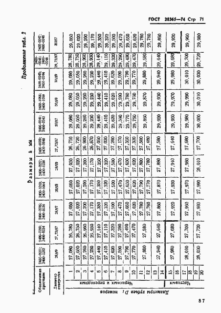 Страница 71 ГОСТ 20365-74