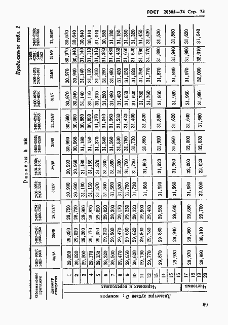 Страница 73 ГОСТ 20365-74