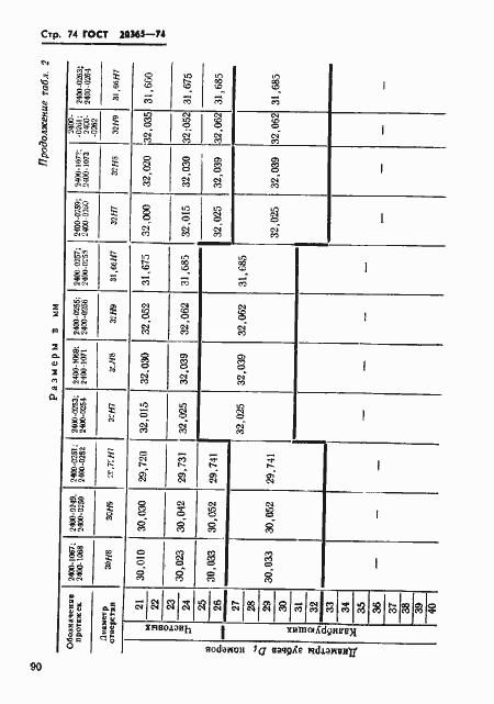 Страница 74 ГОСТ 20365-74