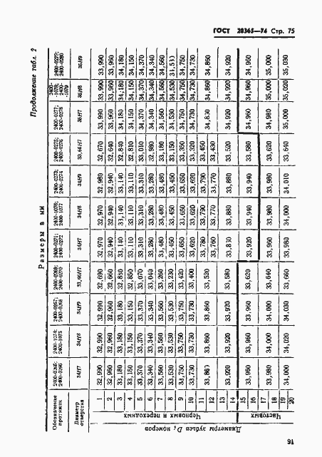 Страница 75 ГОСТ 20365-74