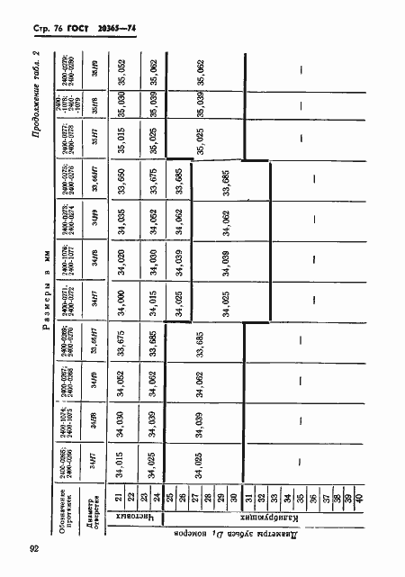 Страница 76 ГОСТ 20365-74